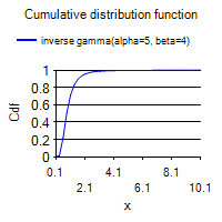 [SmartChart]