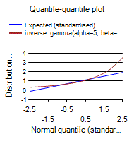 [SmartChart]