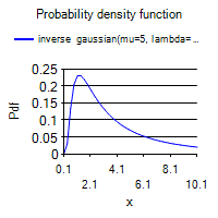 [SmartChart]