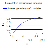 [SmartChart]