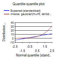 [SmartChart]