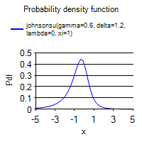 [SmartChart]