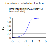 [SmartChart]