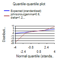 [SmartChart]