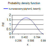 [SmartChart]