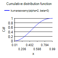 [SmartChart]