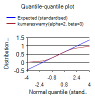 [SmartChart]