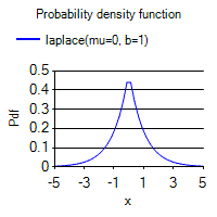 [SmartChart]