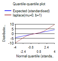 [SmartChart]