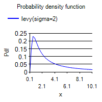 [SmartChart]