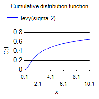 [SmartChart]