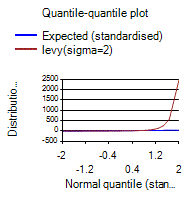 [SmartChart]