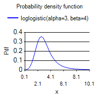 [SmartChart]