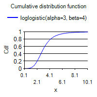 [SmartChart]