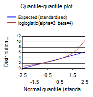 [SmartChart]