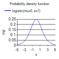 [SmartChart]