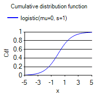 [SmartChart]