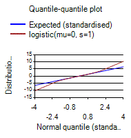 [SmartChart]