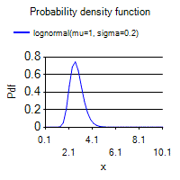 [SmartChart]