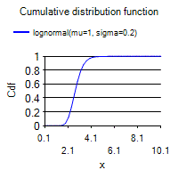 [SmartChart]