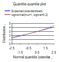 [SmartChart]