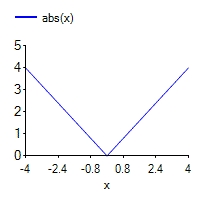 [SmartChart]