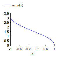 [SmartChart]