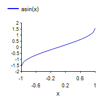 [SmartChart]