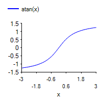 [SmartChart]