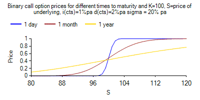 [SmartChart]