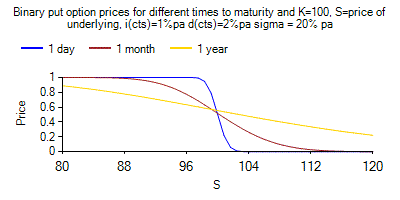 [SmartChart]