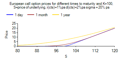 [SmartChart]