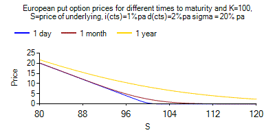 [SmartChart]