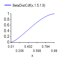 [SmartChart]