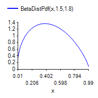 [SmartChart]