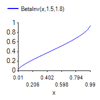 [SmartChart]