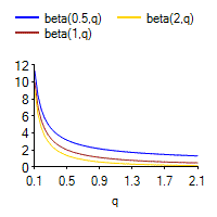 [SmartChart]