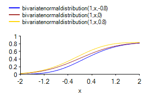 [SmartChart]