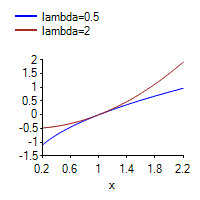 [SmartChart]