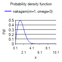 [SmartChart]