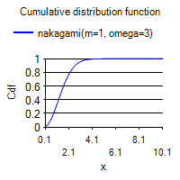 [SmartChart]