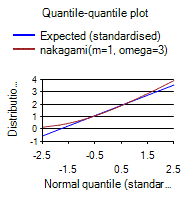 [SmartChart]