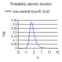 [SmartChart]