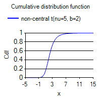 [SmartChart]