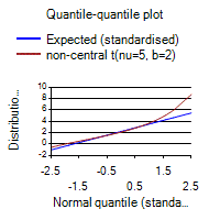 [SmartChart]