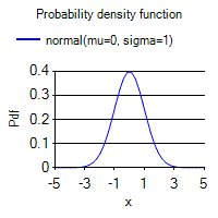 [SmartChart]