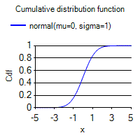 [SmartChart]