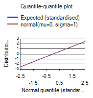 [SmartChart]