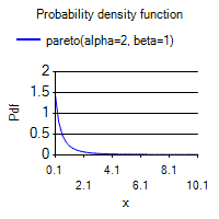 [SmartChart]