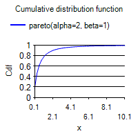 [SmartChart]